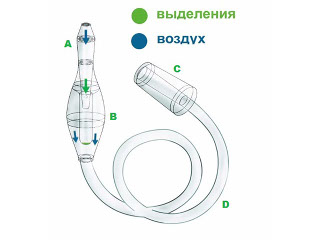 Механизм отсасывателя соплей
