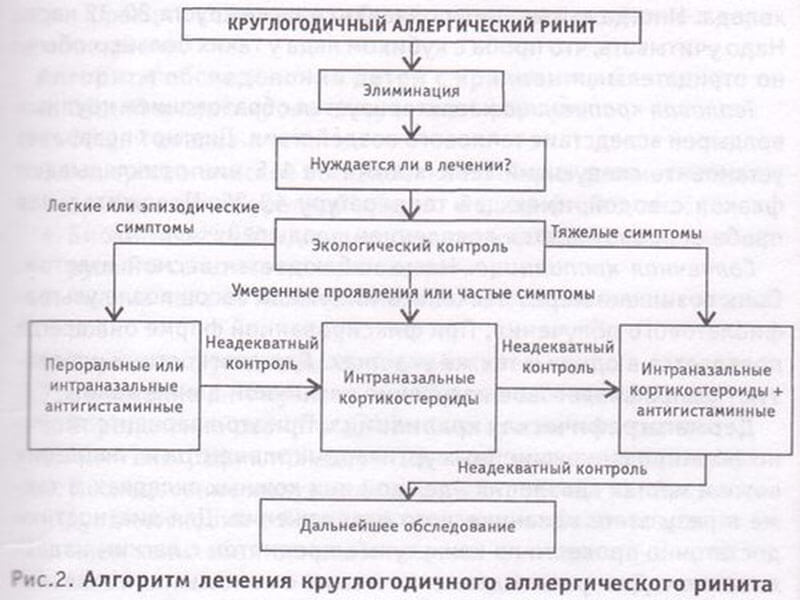Чем лечить насморк при аллергии